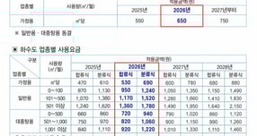 안양시 상하수도 요금 인상 안내. /자료제공=안양시