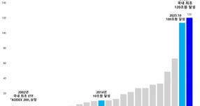 . /사진=삼성자산운용