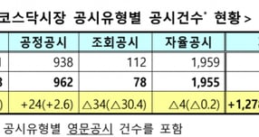 자료=한국거래소