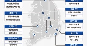 [신년기획] ③혁신도시 14개 시군구 중 '9곳' 정주 인구 줄었다