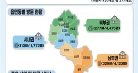 이천시 2025년 경로당 중심 찾아가는 건강서비스 추진 실적. /사진제공=이천