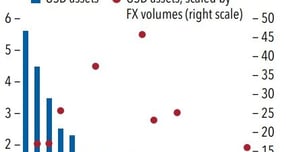 파란색으로 표시된 것은 각국의 달러 자산 규모, 빨간 색은 환노출 달러자산 외환시장 대비 배율/제공=IMF