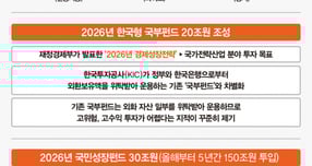 인공지능(AI), 바이오(Bio), 양자(Quantum) 분야 집중투자 필요성 / 사진=강지호 기자