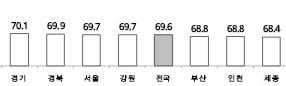 2025년 전국 고용률 현황/사진=광주고용노동청 제공.
