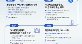 삼성전자 '패밀리허브' 냉장고 혁신의 역사 로드맵. /사진=삼성전자