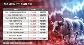 /사진=강지호 기자