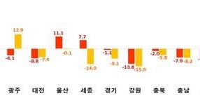 2024년 대비 2025년 전체·순수토지 거래량 증감률/사진=국토교통부 제공.