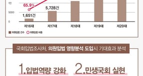 국회 법안 발의 대비 통과율. / 사진=국회입법조사처