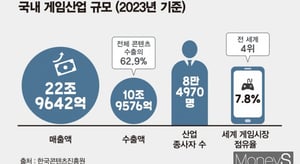 머니S 리포트 이미지