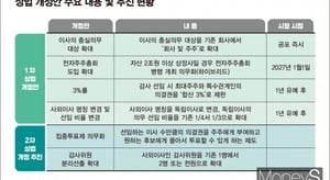 머니S 리포트 이미지