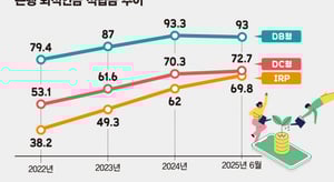 머니S 리포트 이미지