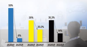 머니S 리포트 이미지