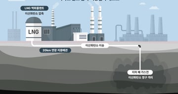 부동산 기사 이미지