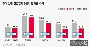 부동산 기사 이미지