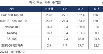 재테크 기사 이미지