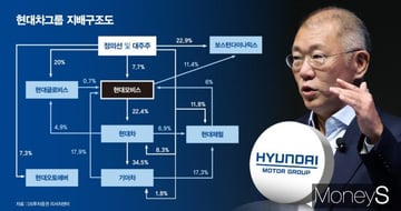 자동차 기사 이미지