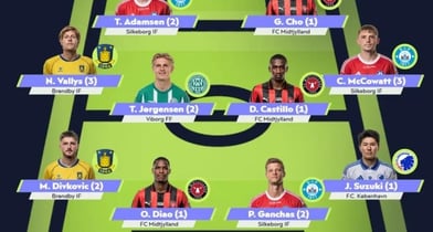 올시즌 첫 풀타임 경기에서 득점을 터트린 미트윌란 조규성이 베스트일레븐에 뽑혔다. 사진은 지난 28일(현지시각) 덴마크 수페르리가 사무국이 발표한 13라운드 베스트일레븐에 조규성이 포함된 모습. /사진=수페르리가 공식 홈페이지 캡처