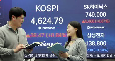 코스피, 4670선 돌파 '최고치' 경신… 환율 1470원대로 급등