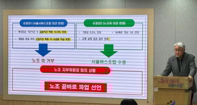서울버스 478대 파업 안했다… "운행률 30%까지 무료 탑승"