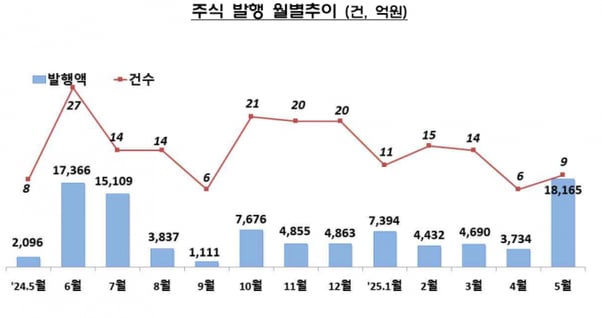 증권메인 이미지