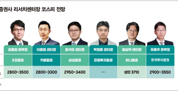 증권메인 이미지