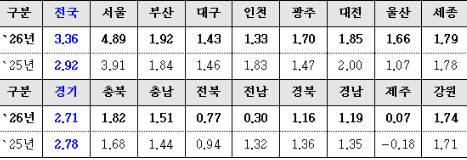 전국메인 이미지