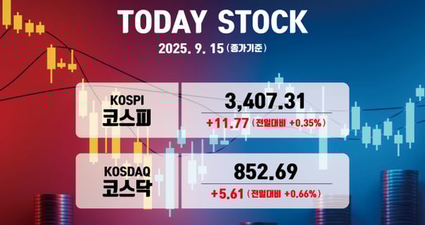 '대주주 50억 유지' 훈풍… 코스피, 사상 첫 3400선 마감