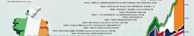 [창간기획] 아일랜드는 섬이 아니었다