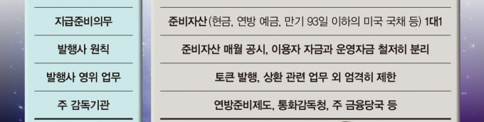 스테이블코인발 화폐전쟁