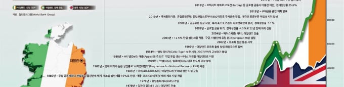 [창간기획] 아일랜드는 섬이 아니었다