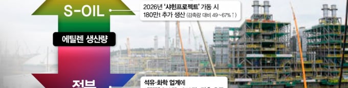 나홀로 증산 S-OIL