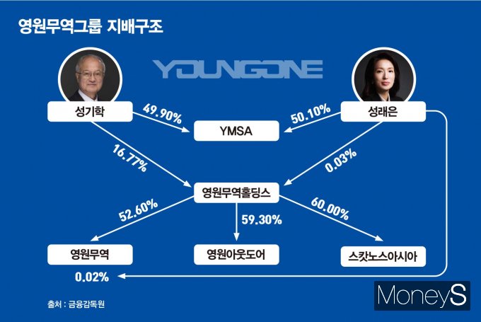 반세기 영원무역