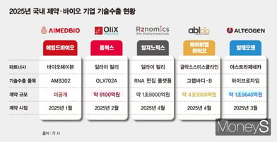 머니S 리포트 이미지