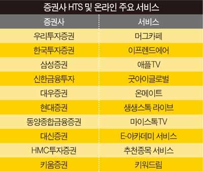 난 HTS에서 투자상담 받는다