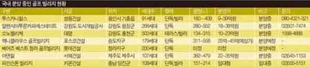 평균 30억대 VVIP를 위한 초호화 골프 빌리지
