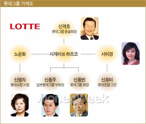 배 다른 그들 신영자 VS 신유미, 판 커질 勢대결