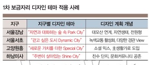 아파트 디자인, 자유를 얻다
