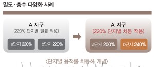 아파트 디자인, 자유를 얻다