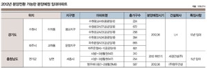 전셋값으로 5년 뒤 빵빵할 수 있다면…