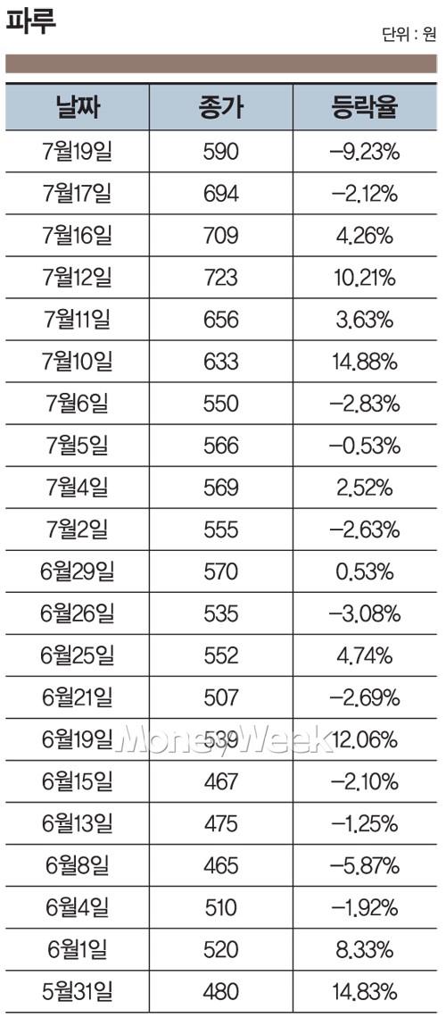 '텐트·수박' 사들고 휴가 가요