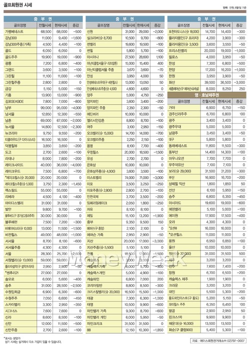 무기명 회원권 '없는 이름값'