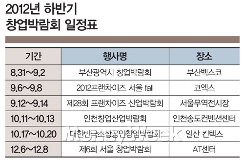 하반기에도 '안전빵 아이템'