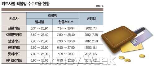 당장 급한 마음에…잘못하면 '빚'으로 돌아온다