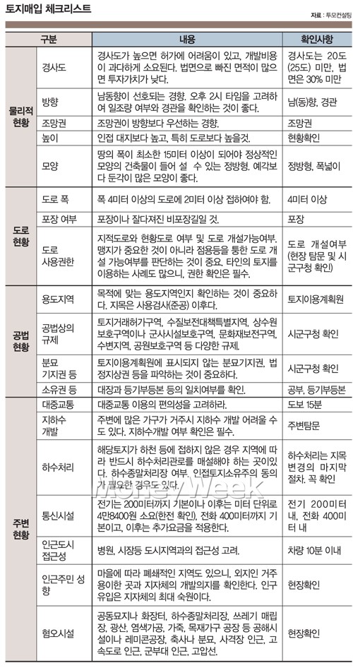 땅 보러 가서 땅만 보고 오면 필패
