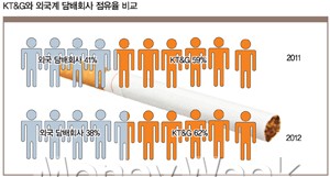 'No.1 에쎄' 따라잡기 '살 빠지네'
