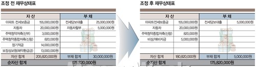 예식 전 '미래 가계부' 써보자