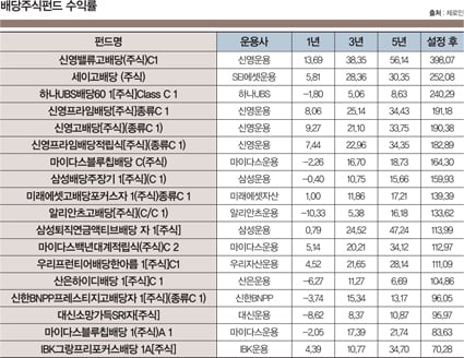 배당, 꽃피는 3월에 버스를 놓쳤다면?