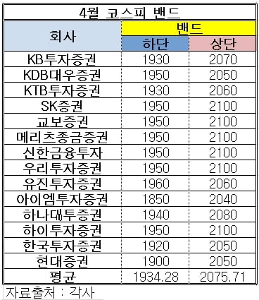 4월 증시, 봄은 오는가