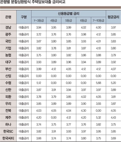 금리인하기 대출 전략 가이드