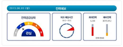 (사진=전력거래소 홈페이지)